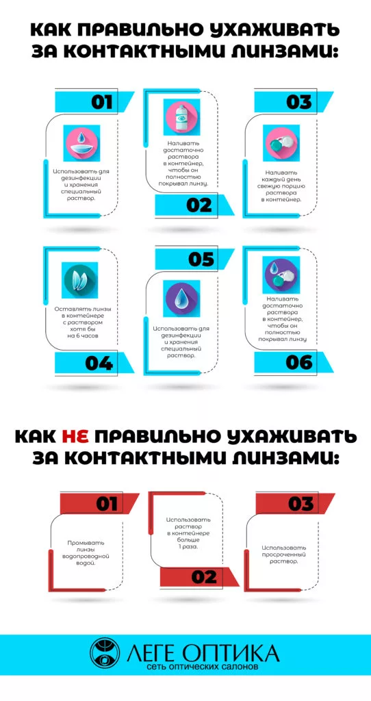 ухаживание за контактными линзами