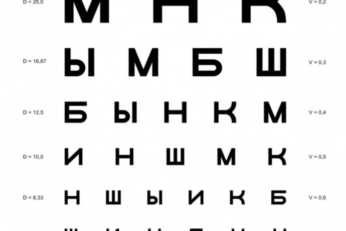 Таблица проверки зрения Сивцева